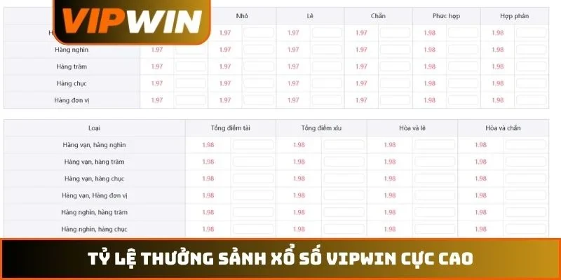 Xổ số VIPWIN 3 Tỷ lệ thưởng sảnh xổ số VIPWIN cực cao